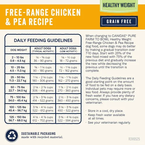 Miniatura 10 de Canidae Pure - Receta para perros adultos, ingredientes limitados. Comida seca de primera para perros, libre de granos