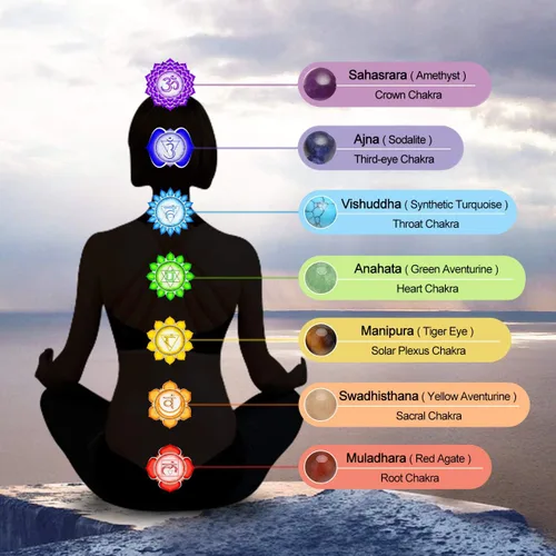 Miniatura 5 de Top Plaza Pulsera de cuentas de 7 chakras para yoga, reiki, cristales curativos, pulsera de cuentas de piedras preciosas de amistad, pulsera