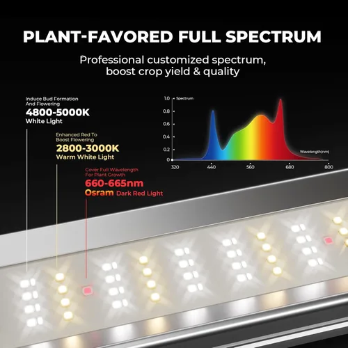 Miniatura 2 de MARS HYDRO FC-E3000 - Luz LED de crecimiento de 300 vatios de 3 x 3 pies, barra de luz de crecimiento de espectro completo, lámpara de cultivo