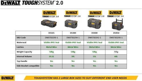 Miniatura 6 de Caja de herramientas DS300 duradera con sello IP65, carga de 110.2 lbs, bloqueo automático, bandeja extraíble y diseño listo para rastreador, ideal