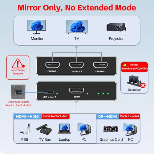 Miniatura 2 de KiWiBiRD Divisor DisplayPort a HDMI 1 en 3 salidas, adaptador de monitor triple 4K DP a HDMI, modo espejo 2160p 1440p 1080p HDCP, compatible