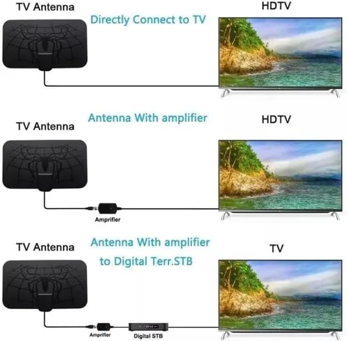 Miniatura 3 de Antena de TV digital HD mejorada 2025 para interiores para Smart TV, amplificador de largo alcance de más de 980 millas, amplificador de señal de TV