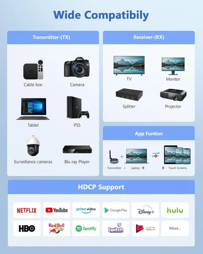 Miniatura 8 de TIMBOOTECH Transmisor HDMI inalámbrico y 4 receptores, hasta 8 pantallas, Plug and Play, extensor inalámbrico HDMI de 5.8 G para PC, laptop, caja