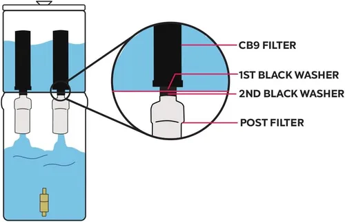 Miniatura 6 de Auténticos sistemas de filtro de agua CB9 Clearbrook alimentados por gravedad de 9 pulgadas, repuesto para filtración de agua de alto rendimiento
