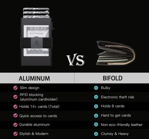 Miniatura 26 de Cartera delgada de aluminio para hombre, placa trasera expandible duradera, bloqueo RFID, billetera desplegable de metal minimalista, con capacidad