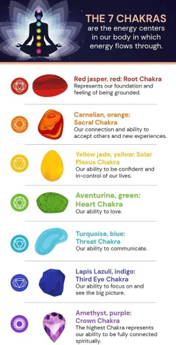 Miniatura 5 de Pulsera de piedras preciosas de corazón natural para curación de 7 chakras, energía de meditación, protección espiritual, equilibrio de salud