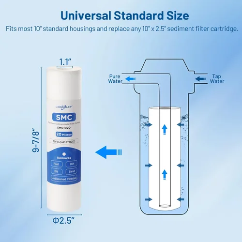 Miniatura 8 de Cartucho de repuesto para filtro de agua de 10 x 2.5 pulgadas, polipropileno de 20 micras y filtro de sedimento plisado de 20 micrones, paquete de 12