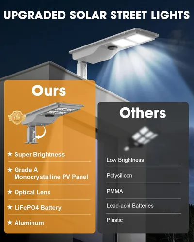 Miniatura 8 de Luces solares de calle de 10000 W para exteriores, impermeables - Luz de inundación con sensor de movimiento súper brillante, del atardecer al