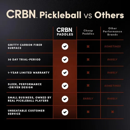 Miniatura 3 de CRBN Pickleball - Paleta CRBN1 y CRBN2 - Paleta de pickleball de fibra de carbono con núcleo de polímero tipo panal - Equilibrio perfecto