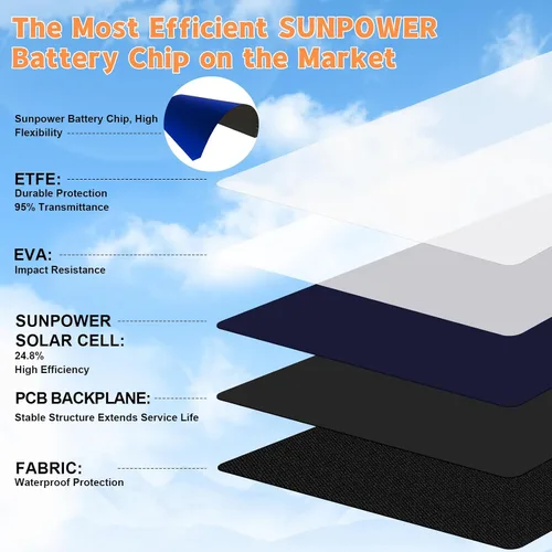 Miniatura 2 de SOKIOVOLA Panel solar plegable de 120 W con conector MC-4, panel solar portátil para camping, cargador de panel solar plegable para estación de 120
