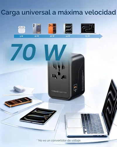Miniatura 7 de MOMAX Adaptador de viaje universal 6 en 1, adaptador de corriente internacional GaN 70W, 3 USB-C PD de carga rápida y 2 USB-A QC, 1 AC, adaptador