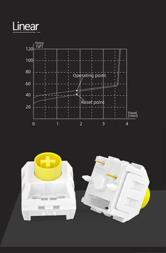 Miniatura 3 de KPREPUBLIC Kailh Fried Egg V2 Switch RGB SMD Lineal 2.12 oz Interruptores para teclado mecánico mx vástago 5pin pom autolubricante amarillo