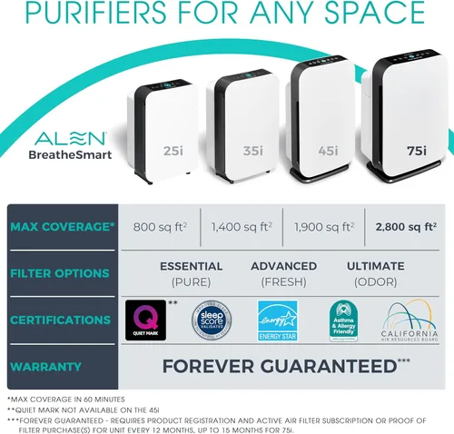 Miniatura 8 de Alen Purificador de aire BreatheSmart 75i HEPA con filtro puro para habitaciones grandes de hasta 2800 pies cuadrados - Perfecto para sala de estar