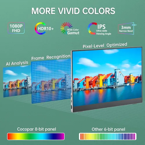 Miniatura 7 de cocopar Monitor portátil de 15.6 pulgadas 1080P FHD 60Hz 85% sRGB monitor de viaje con altavoz HDMI USB-C pantalla secundaria para laptop MacBook