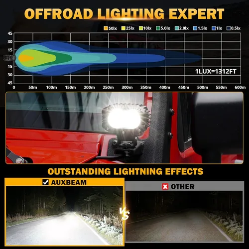 Miniatura 3 de Auxbeam Cápsulas LED de cubo de 4 pulgadas, luces superbrillantes de 60 W, luces auxiliares de inundación, luz de conducción de motocicleta
