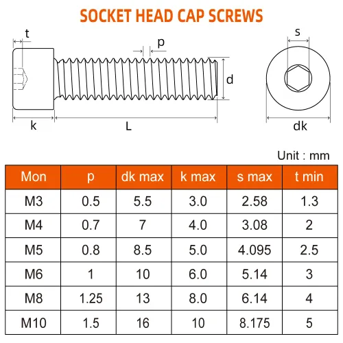 Miniatura 2 de Tornillos de cabeza hueca M6 x 0.787 in (0.315 in a 3.937 in disponibles), acero aleado grado 12.9 óxido negro, unidad de enchufe Allen, rosca