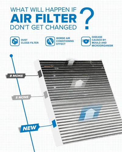 Miniatura 4 de PHILTOP Filtro de aire de cabina con carbón activado, compatible con CF11643 Volkswagen Jetta, Tiguan, Atlas, Taos, Atlas Cross Sport, GTI, Golf