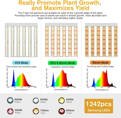 Miniatura 2 de 2024 Nuevo SPF2000 PRO Luz LED de 200W para Cultivo 3x3 pies de Cobertura con Temporizador y Atenuador para Plantas de Interior en Fase Vegetativa