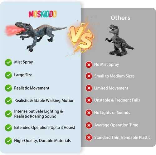 Miniatura 5 de Juguetes de dinosaurio a control remoto para niños de 3-5, 5-7, 8-12, 10-12, juguete electrónico RC T Rex Dino robot para niños, los mejores regalos