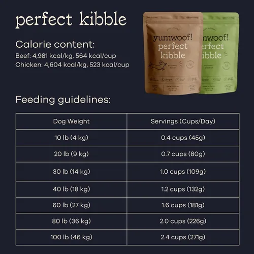 Miniatura 8 de Yumwoof Perfect Kibble - Alimento para perros secado al aire sin OMG Mejora las alergias y la digestión con aceite de coco orgánico, MCT