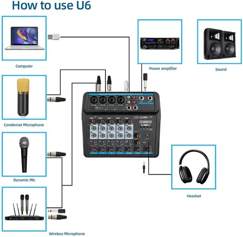 Miniatura 7 de Mezclador de audio, consola de mezcla de sonido, mezclador profesional, mezcla de potencia, USB para grabación/DJ/karaoke/escenario y estudio