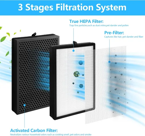 Miniatura 3 de Paquete de 2 filtros de repuesto H05 compatibles solo con purificador HIMOX H05, filtro de filtración 3 en 1