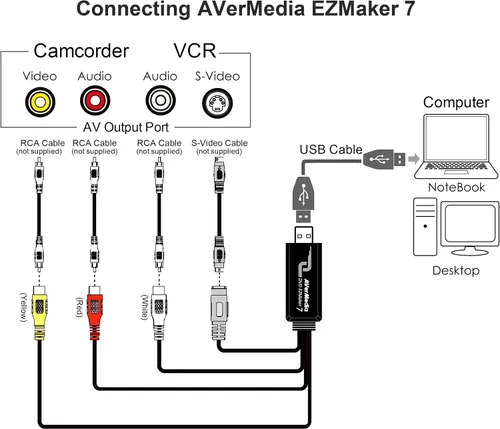 Miniatura 4 de AVerMedia EZMaker 7, tarjeta de captura de video USB, grabadora analógica a digital, compuesto RCA, VHS a DVD, S-Video, compatible con Windows 11