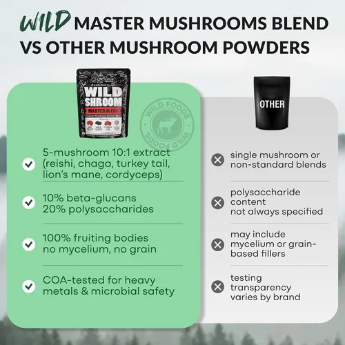Miniatura 7 de Wild Foods Mezcla de hongos salvajes Reishi, Chaga, Cordyceps, cola de pavo y melena de león - Paquete de 4 onzas - Reductor de estrés adaptogénico