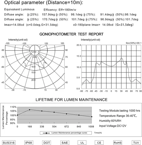 Miniatura 9 de HUSUKU P1 (2.0) 6.6 pulgadas 3600LM Luces LED marinas para barco bajo el agua, 10-36V 90LED IP68, acero inoxidable 316, montaje en superficie