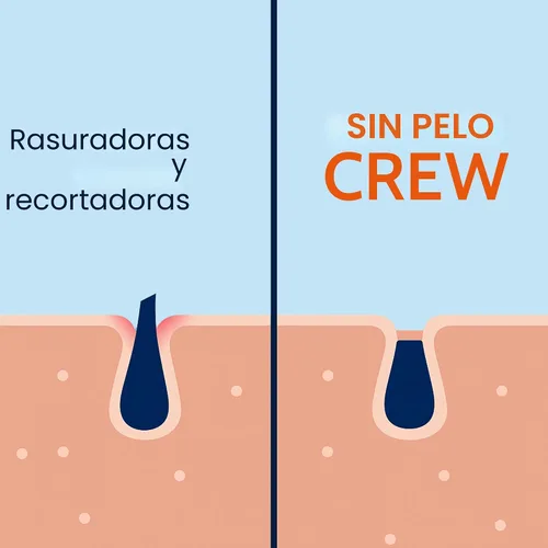 Miniatura 9 de No Hair Crew Crema depilatoria íntima/privada en casa para hombres, sin dolor, impecable, calmante para cabello corporal masculino grueso