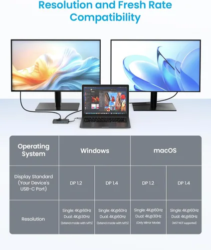 Miniatura 4 de Estación de acoplamiento USB C Monitor dual, concentrador USB 9 en 1 con 2 HDMI 4K @60HZ, 1 × 1000 Mbps Ethernet, 3 × USB 3.0, 1 × Tipo C, 1 × Carga