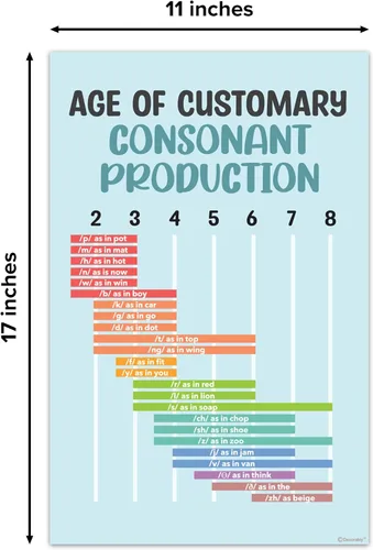 Miniatura 4 de Decorably 16 carteles de terapia del habla para aula, 11 x 17 pulgadas, decoración escolar educativa laminada mate – pasillos, tablones de anuncios