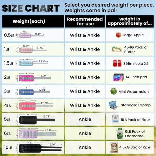 Miniatura 4 de Ankle Weights A Pair of 1/2/3/4/6/8/10/12/20 LBS Wrist Leg Arm Weights for Women Men with Adjustable Straps, Strength weighted for Physical Therapy