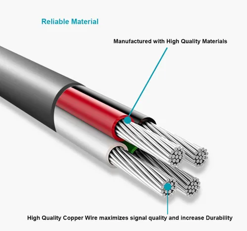 Miniatura 4 de MaxLLTo Cable de carga rápida de datos mini USB extra largo de 6 pies para videocámara JVC GR-D90US / GR-D91US / GR-D93US / GR-D94