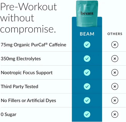 Miniatura 3 de Beam Polvo de Pre-Entrenamiento para Energía, Concentración y Resistencia – Cafeína Natural de PurCaf, Cognizin, Electrolitos, L-Citrulina