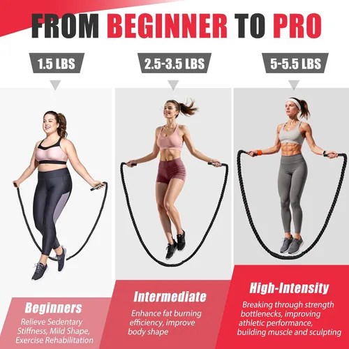 Miniatura 4 de KUZARO Cuerda de saltar, Cuerda de saltar con peso para mujeres, Cuerdas de saltar pesadas para fitness, Equipo de ejercicio para gimnasio en casa