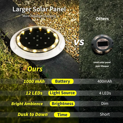 Miniatura 3 de SHONELIGHTING Luces Solares para Muelle, Disco LED Súper Brillante para Exteriores, Impermeables, Antideslizantes y Antitropiezos, Perfil Bajo Plano