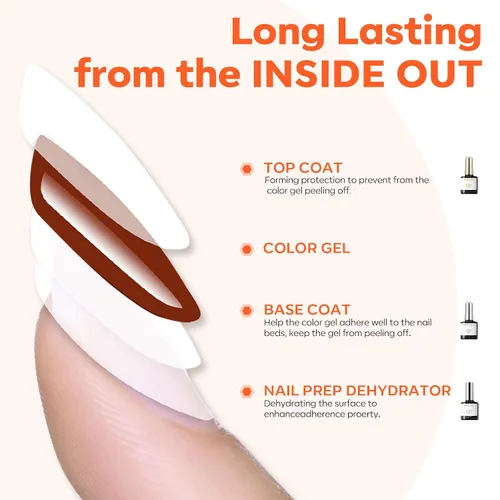 Miniatura 7 de modelones Gel Base Top Coat Set 3 Pcs with 3-in-One Nail Dehydrator & Primer Nourishing Acid Free Dehydrator Nail Prep Kit for Gel Nail Polish
