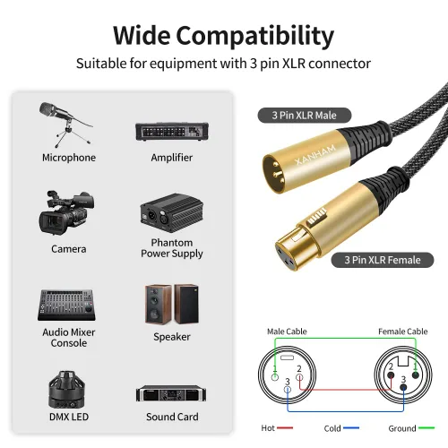 Miniatura 2 de Cable XLR de 3.3 pies/3.3 ft de micrófono de 3 pines hembra a macho, cable blindado equilibrado, trenzado de fibra con cable de micrófono de cobre