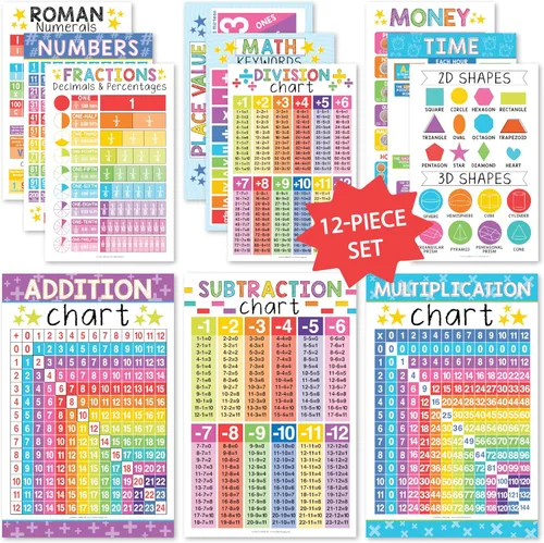 Miniatura 9 de Hadley Designs Pósters de Matemáticas para Escuela Primaria – Póster de Tabla de Multiplicación, Tabla de Valor Posicional para Pared del Aula