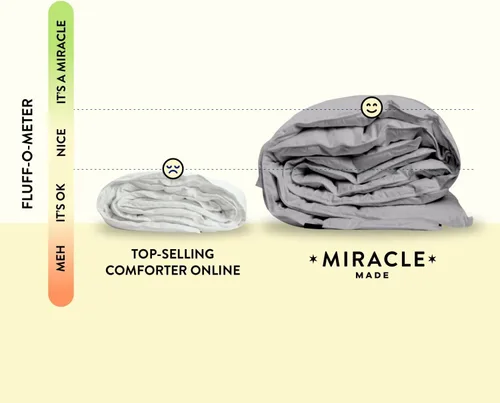Miniatura 7 de Miracle Made Edredón para todas las estaciones, tela de algodón transpirable tratada en plata, resistente al pelo de las mascotas, ropa de cama