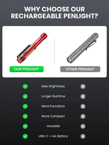 Miniatura 4 de Linterna, luz de trabajo recargable de 600 lúmenes, luz LED COB con clip magnético, linterna de bolsillo de 8 modos para enfermera, emergencia, EDC