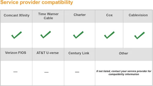 Miniatura 6 de NETGEAR N450-100NAS (8x4) WiFi DOCSIS 3.0 Cable Modem Router (N450) Certificado para Xfinity de Comcast, Spectrum, Cox, Cablevision y más