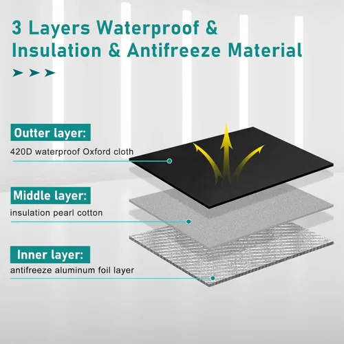 Miniatura 3 de Cubierta de aire acondicionado para ventana de invierno impermeable para unidad exterior, cubierta de protección contra congelación Luxiv
