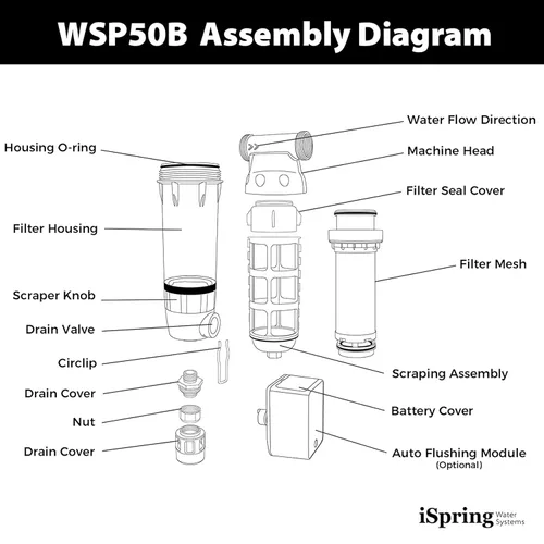 Miniatura 5 de iSpring WSP100ARB - Filtro de agua de sedimentos giratorio, reutilizable con módulo de descarga automática de pantalla táctil y raspador de carcasa