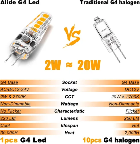 Miniatura 5 de Bombillas LED G4 de 12V 24V 10W 20W Reemplazo de Bombilla Halógena T3 107d, JC Bi-Pin G4 2W 220lm para Bajo Gabinete, Luces Empotradas, Candelabros