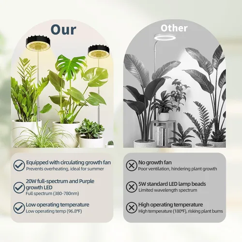 Miniatura 6 de Luz LED de crecimiento de espectro completo con ventilador de enfriamiento integrado, luces de plantas con clip para plantas