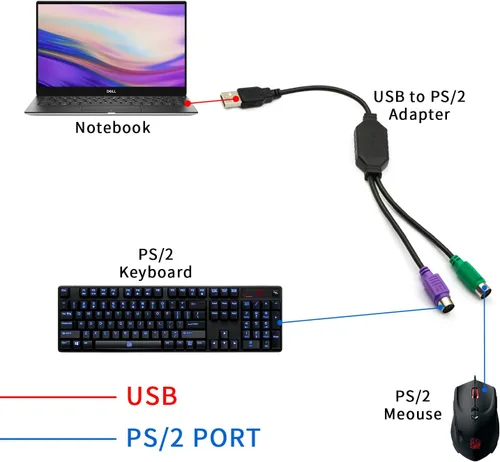 Miniatura 7 de PS/2 to USB Adapter Cable, 4Pack PS2 Female to USB Male Converter Connector Adapter for PC Keyboard