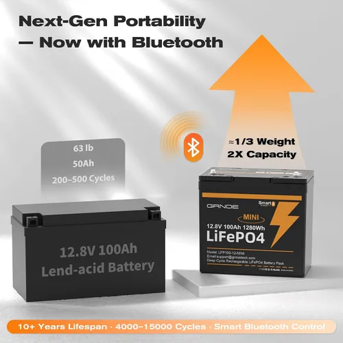 Miniatura 4 de Mini LiFePO4 - Batería de litio de 12 V 100 Ah con Bluetooth, BMS inteligente, más de 15000 ciclos profundos, 20.9 libras, ligera, diseño compacto