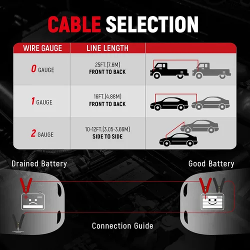 Miniatura 9 de TOPDC Cables de puente resistentes de 1000 amperios para batería de automóvil, cables resistentes para camiones diesel, kit de cables de puente